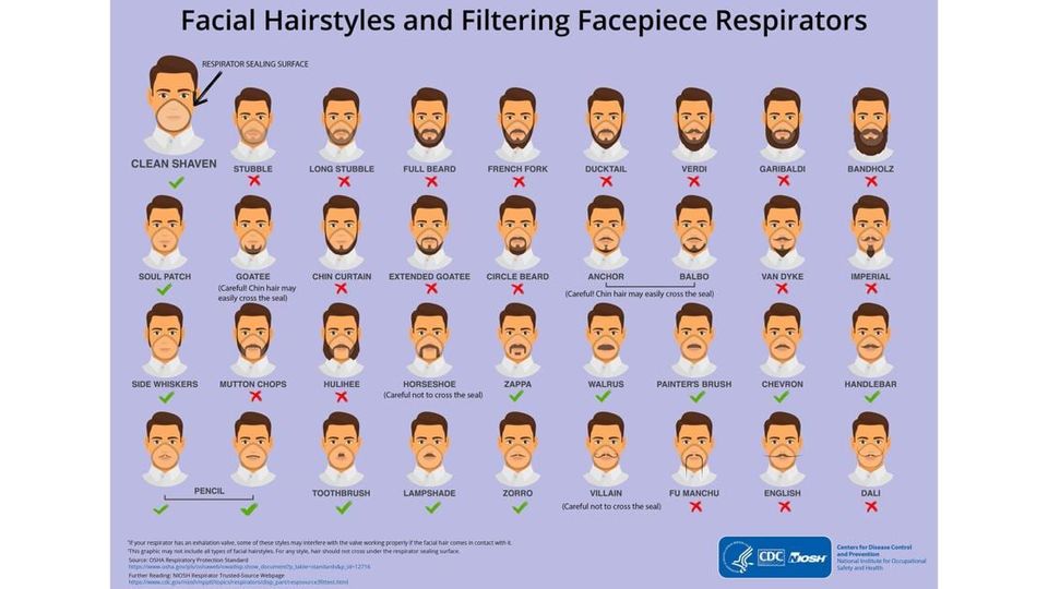 CDC chart of facial hairstyles and respirators marking clean shaven and most mustaches okay and full beards not okay