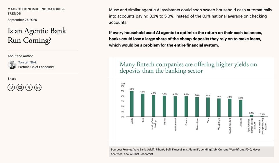 Chart titled “Many fintech companies are offering higher yields,” with deposit APYs ranging from 5% to 0.1% across providers