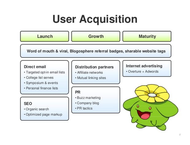 User Acquisition slide listing email, SEO, PR and ads by stage with a green flower Pokemon in the corner