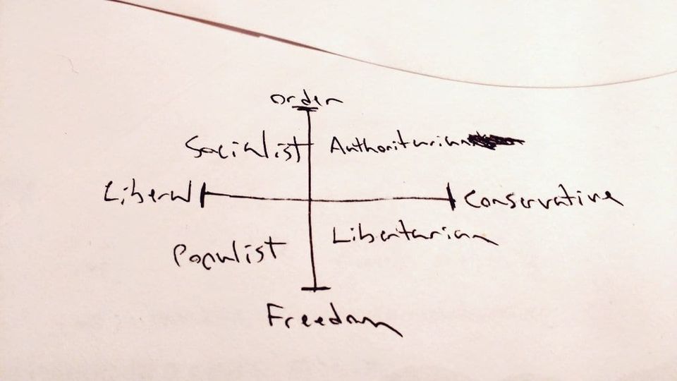 Hand-drawn chart with Order-Freedom and Liberal-Conservative axes labeled Socialist, Authoritarian, Populist and Libertarian