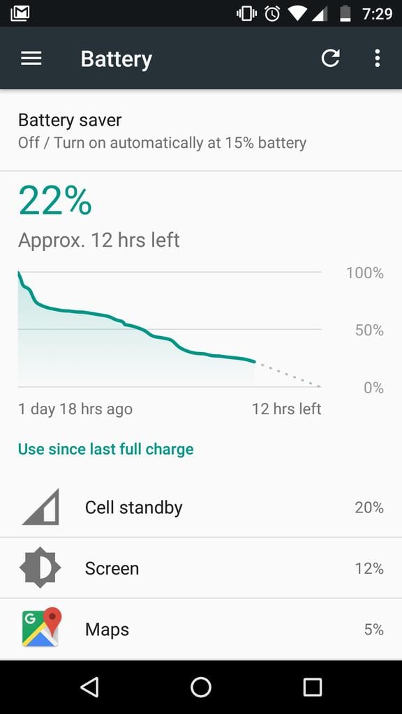 Android battery screen showing 22% with approx. 12 hrs left after 1 day 18 hrs since last full charge