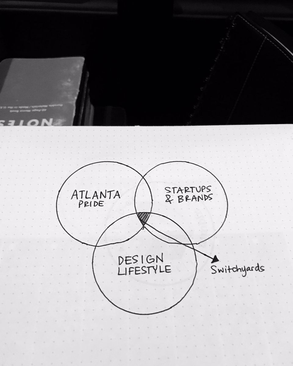 Hand-drawn Venn diagram of Atlanta Pride, Startups and Brands and Design Lifestyle pointing to Switchyards