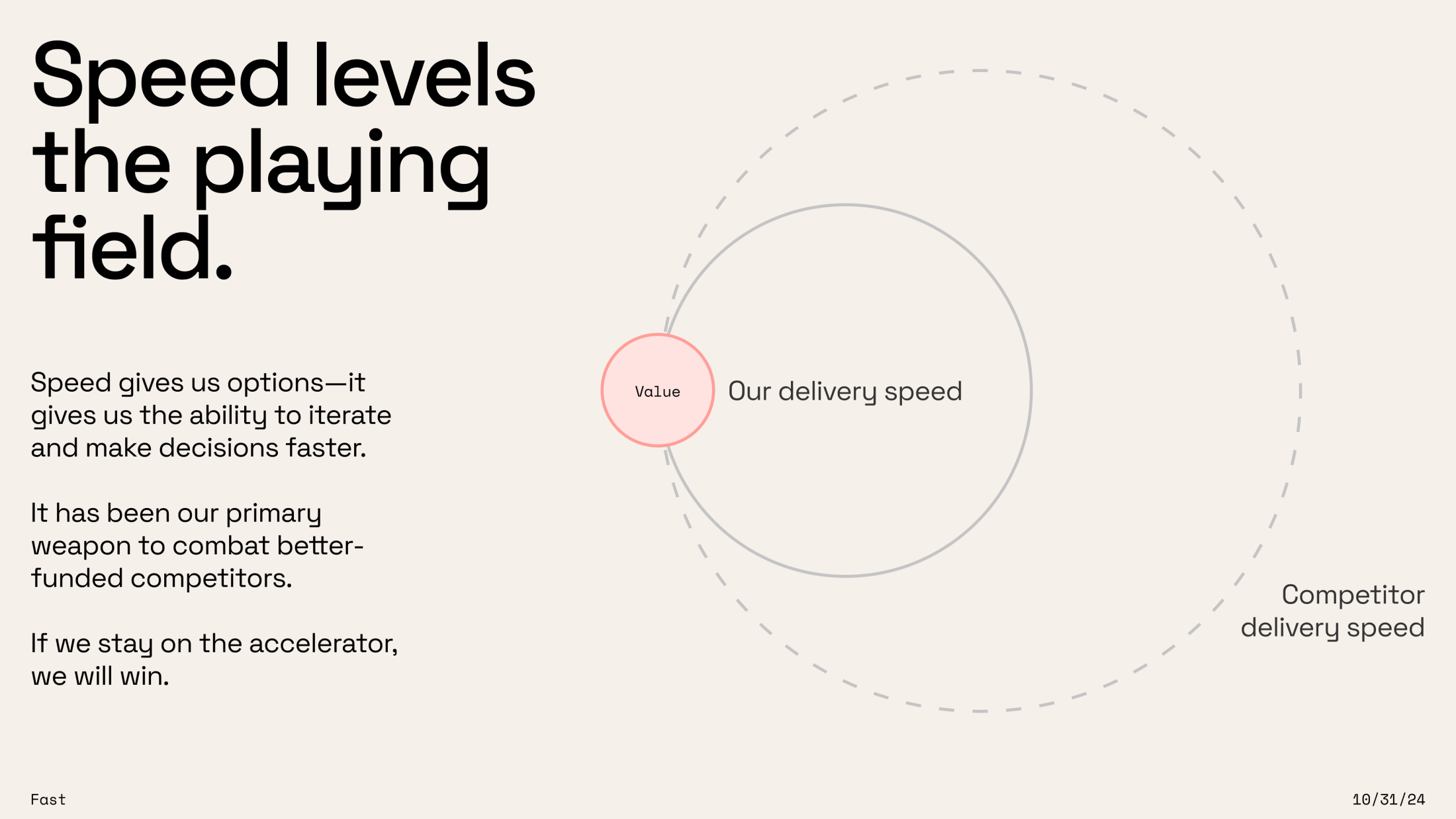 Slide titled "Speed levels the playing field" with a diagram showing a small pink "Value" circle inside a larger "Our delivery speed" circle, surrounded by a larger dashed "Competitor delivery speed" circle
