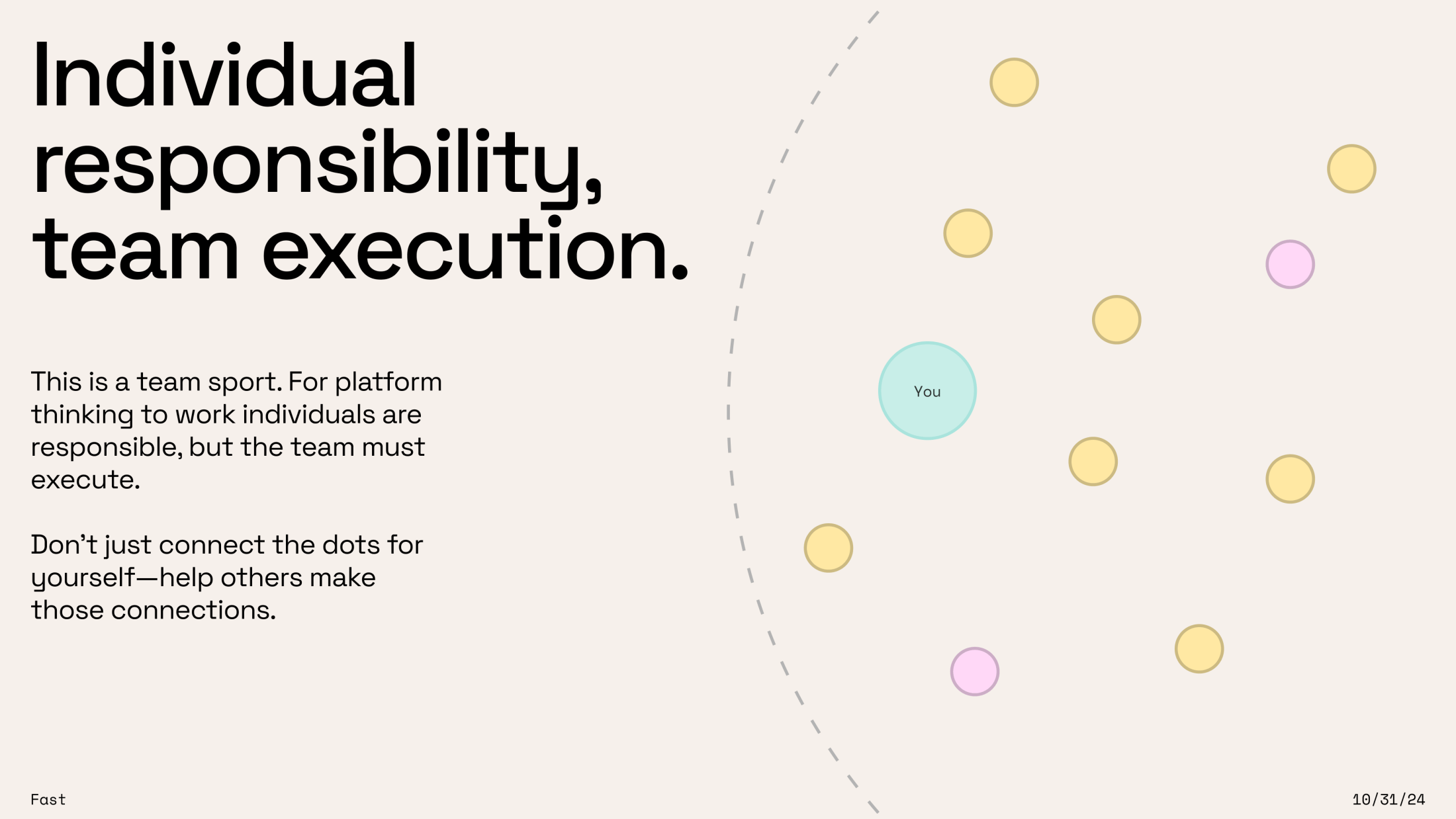 Slide titled "Individual responsibility, team execution" with a diagram showing a "You" circle among scattered dots across a dashed boundary line