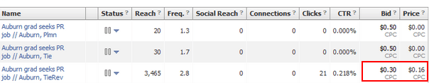 Facebook Job Ad Hiring Results