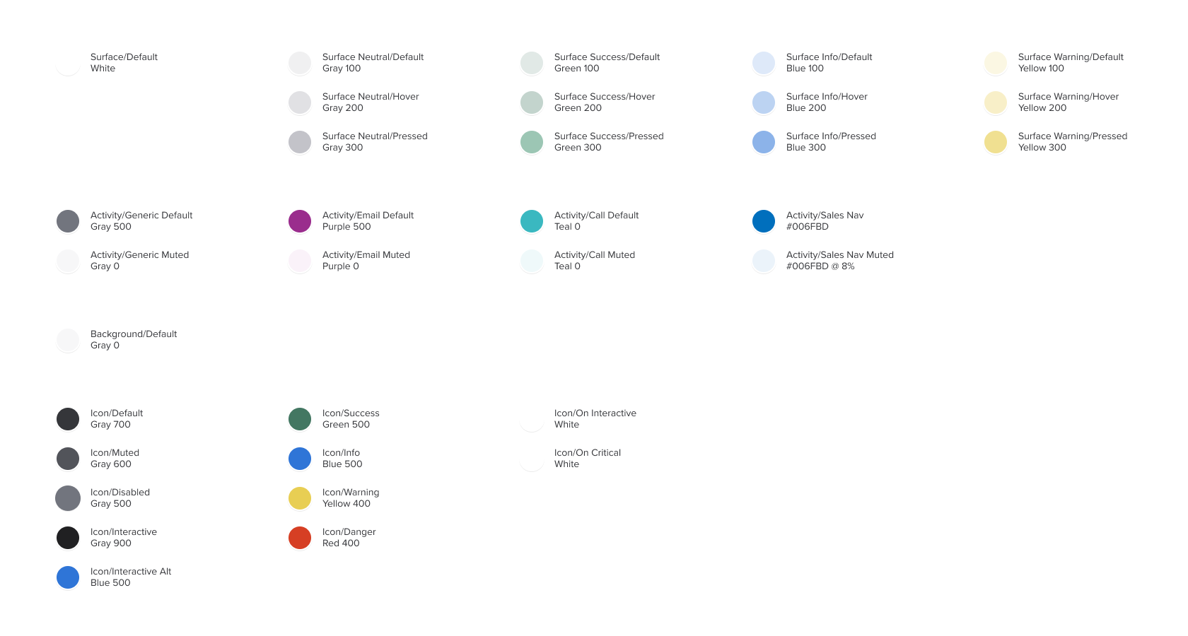 Design system color palette showing surface, activity, background, and icon tokens with labeled swatches across gray, green, blue, yellow, purple, teal, and red scales