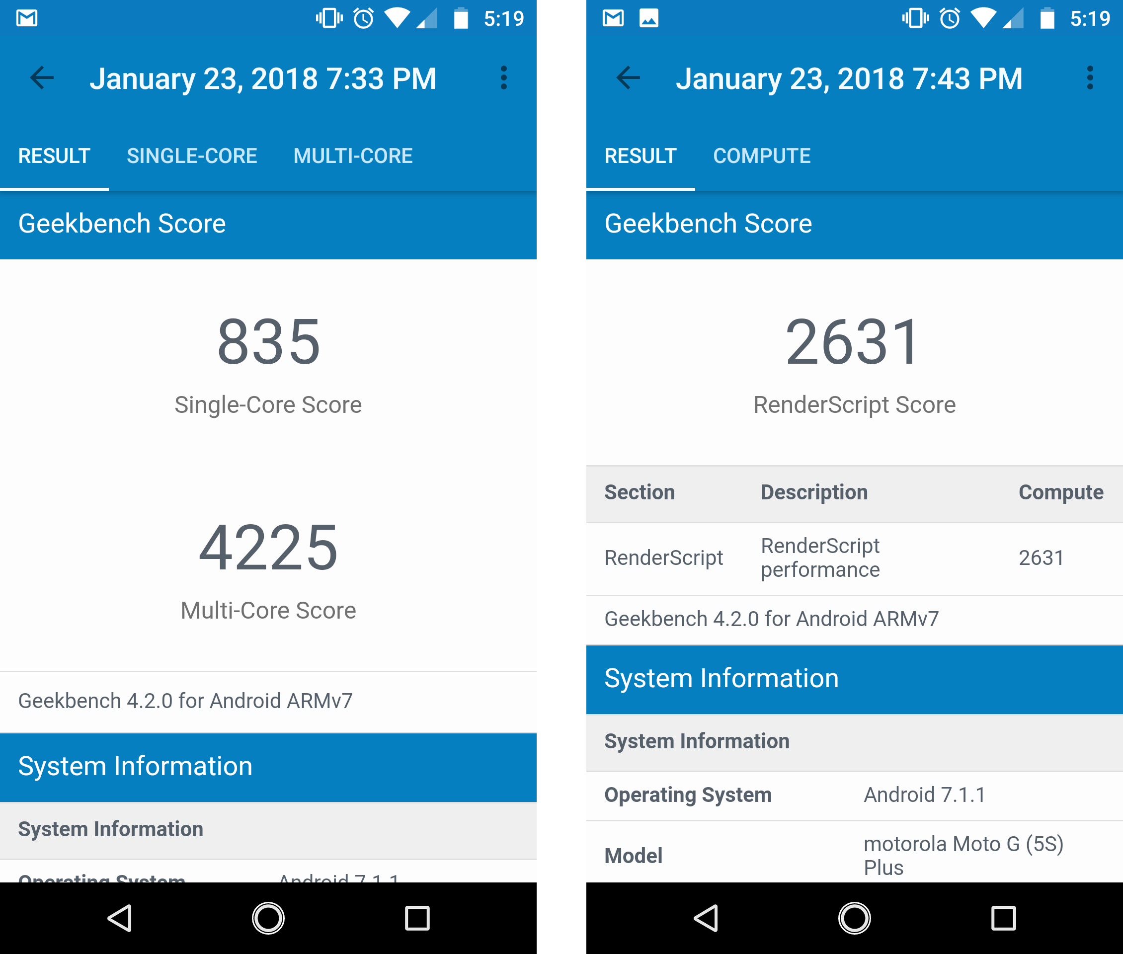 Moto G5s Plus Performance Scores