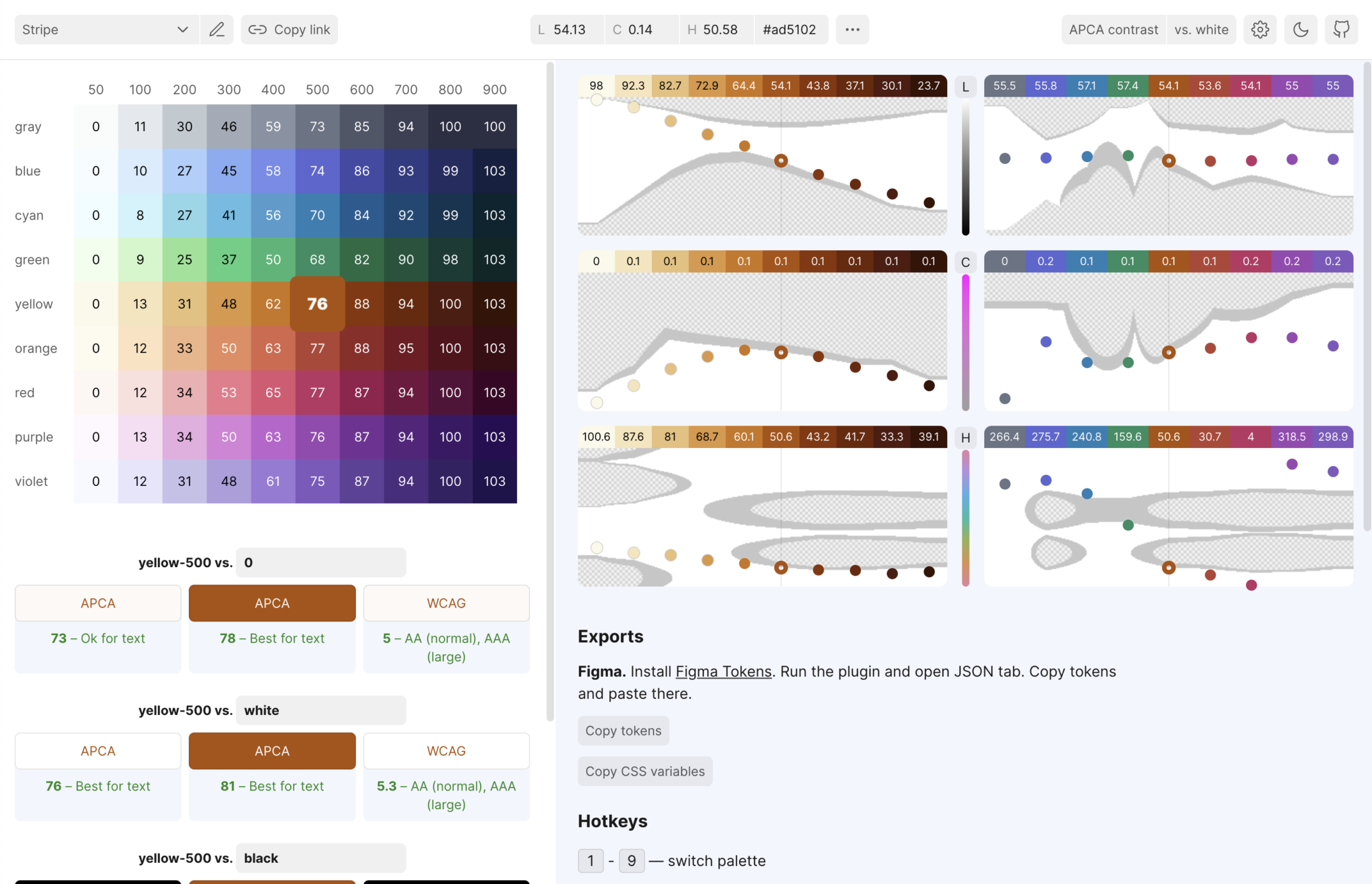 Screenshot of the Huetone color palette tool showing a Stripe palette grid with APCA and WCAG contrast scores for color scales including gray, blue, cyan, green, yellow, orange, red, purple, and violet