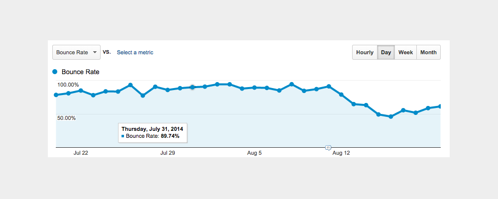 Signal Tower Bounce Rate