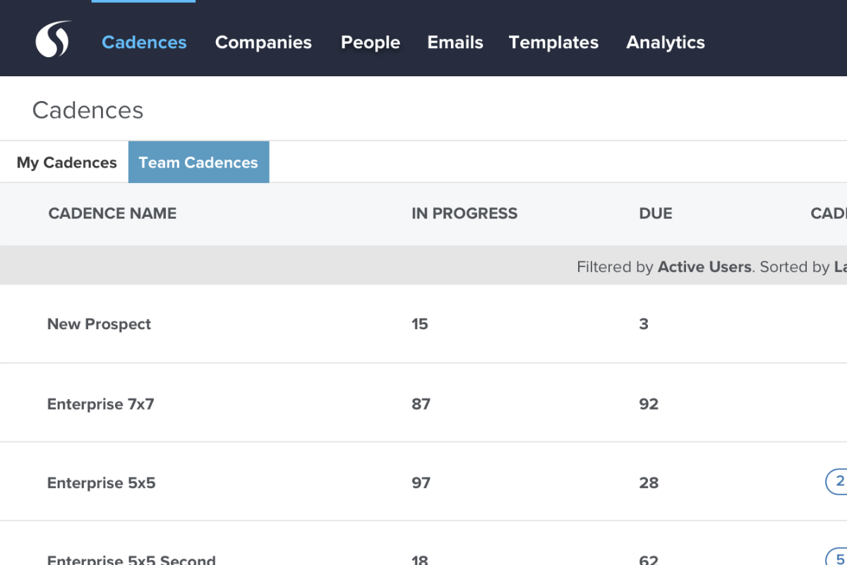 Screenshot of a sales cadence tool showing Team Cadences with entries like "New Prospect," "Enterprise 7x7," and "Enterprise 5x5" with in-progress and due counts