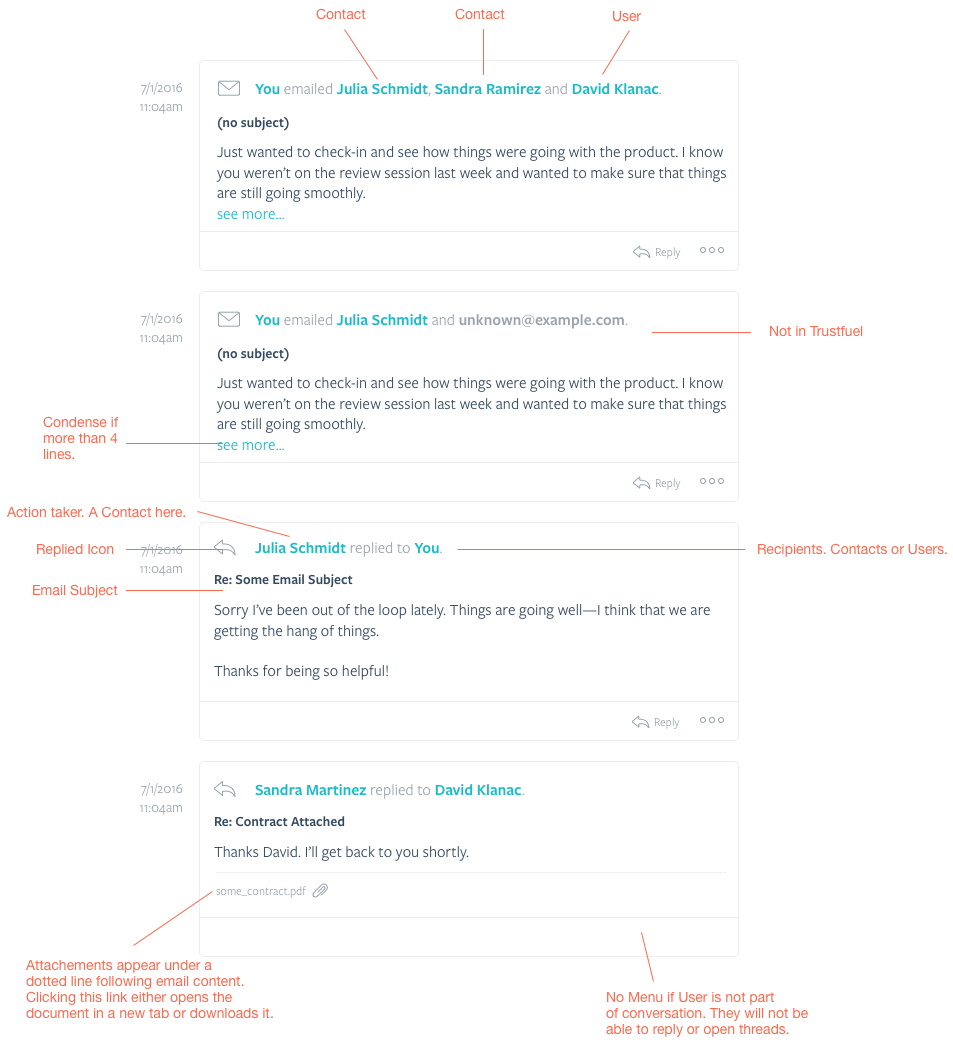 Trustfuel Gmail Notes Secondary